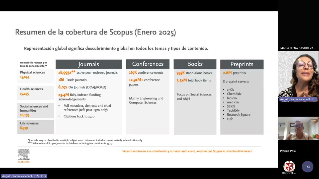 CAPACITACIÓN DE SCOPUS -BASE DE DATOS 18/03/ 2025