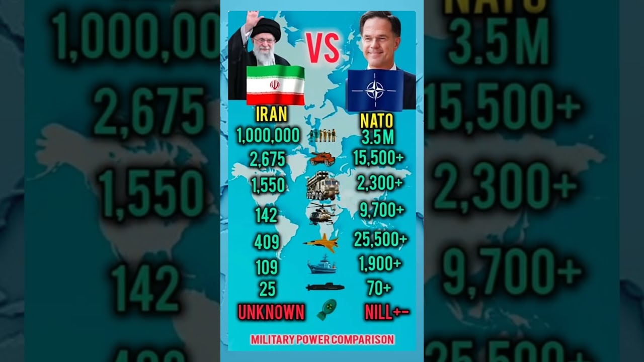 Iran vs NATO Military Power 2026  | Who Is Stronger? #shorts