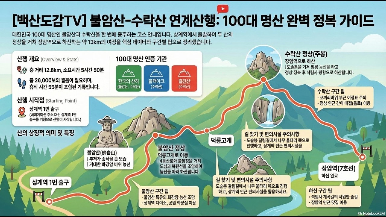 불암산 수락산 연계산행(서울 노원구/경기 의정부) | 100대명산 산행기록/상계역 1번 출구→불암산4등산로→불암산정상→덕릉고개→도솔봉→주봉(수락산 정상) →석림사 →  장암역 하산