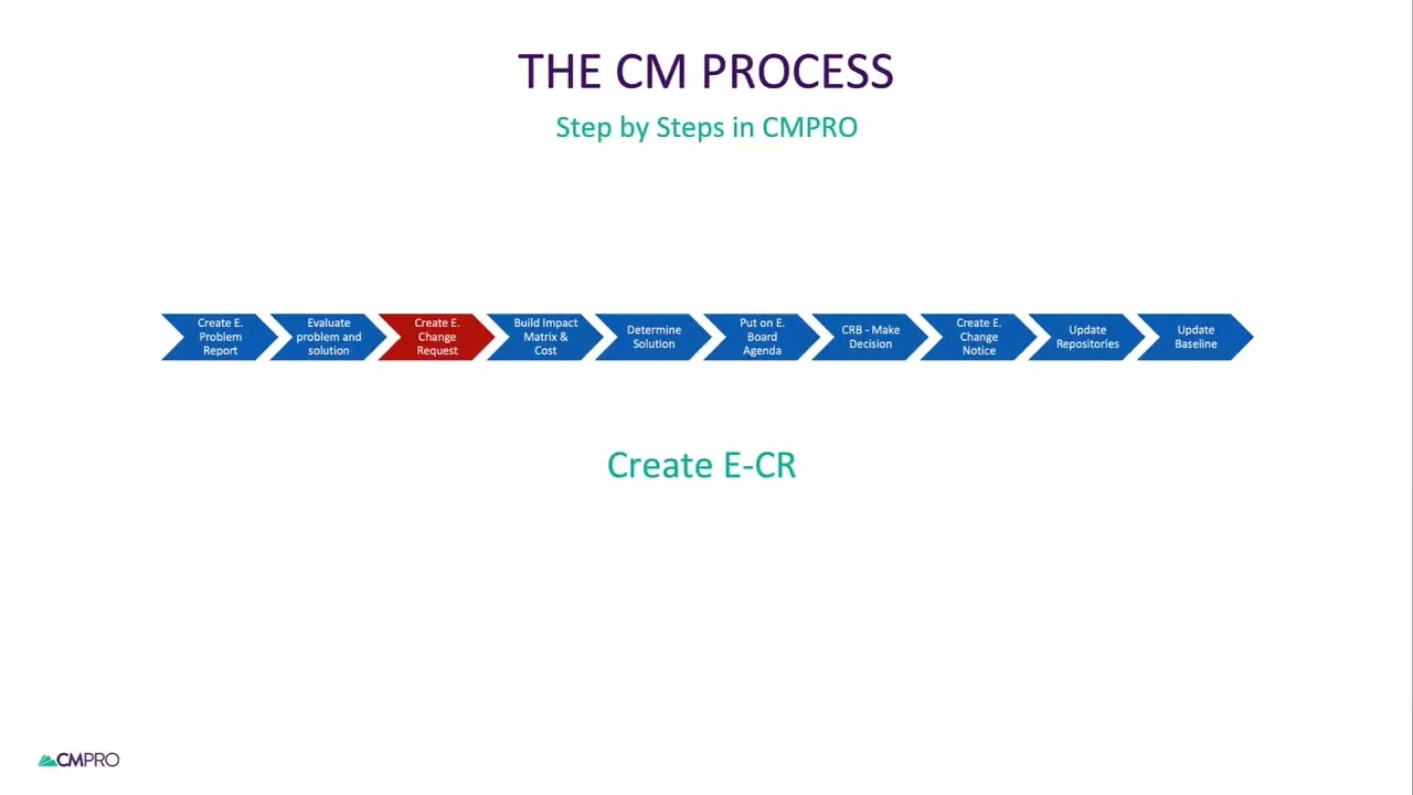 CMPRO IPX Demo Dec 12 2024
