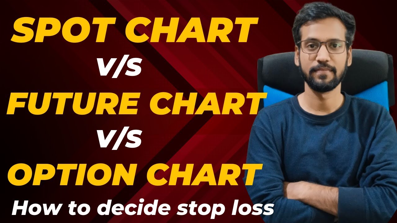 Spot vs Future vs Option Chart..Which is Best and Why ? #banknifty #nifty #spotchart #option #future