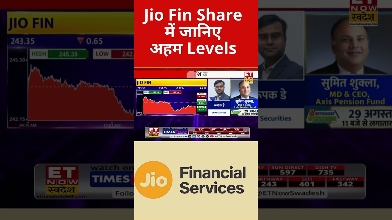 Critical Levels for Jio Fin Revealed! #jiofin #jiofinancialservices #jiofinance #stockmarket #swa...