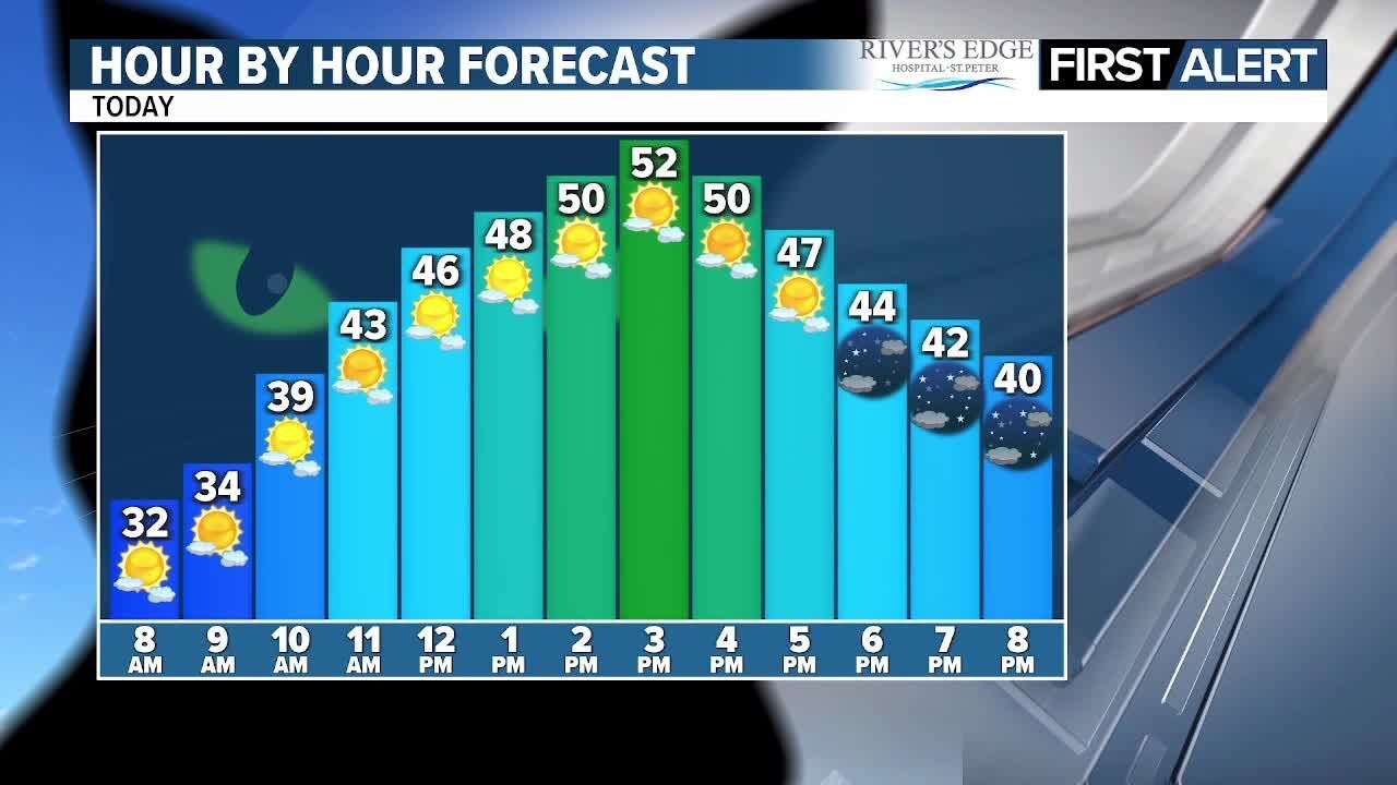 Meteorologist Caitlyn Lorr's Morning Weather Update 2-13-2026