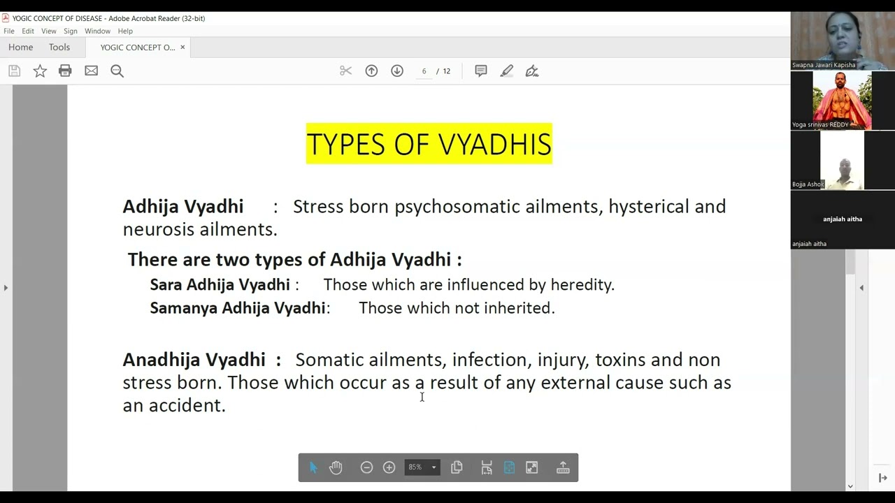 TYPES OF VYADHIS |ONLINE YOGA INSTRUCTORS COURSE ( YIC ) | SVYASA BANGALORE|SWAMI VIVEKANANDA YOGA |