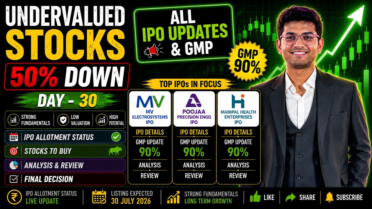 MV Electrosystems IPO GMP | Undervalued Stocks to Buy | Manipal Health Enterprises IPO GMP | ShareX