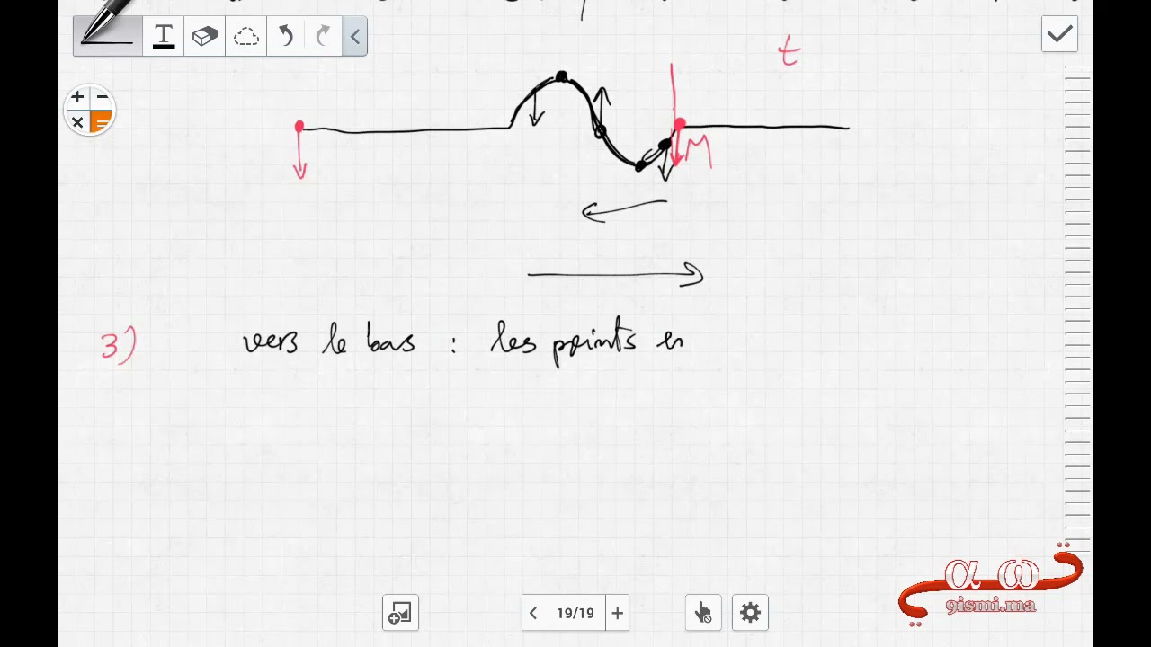 Physique ch1 : Exercice 1 (ondes mécaniques progréssives(