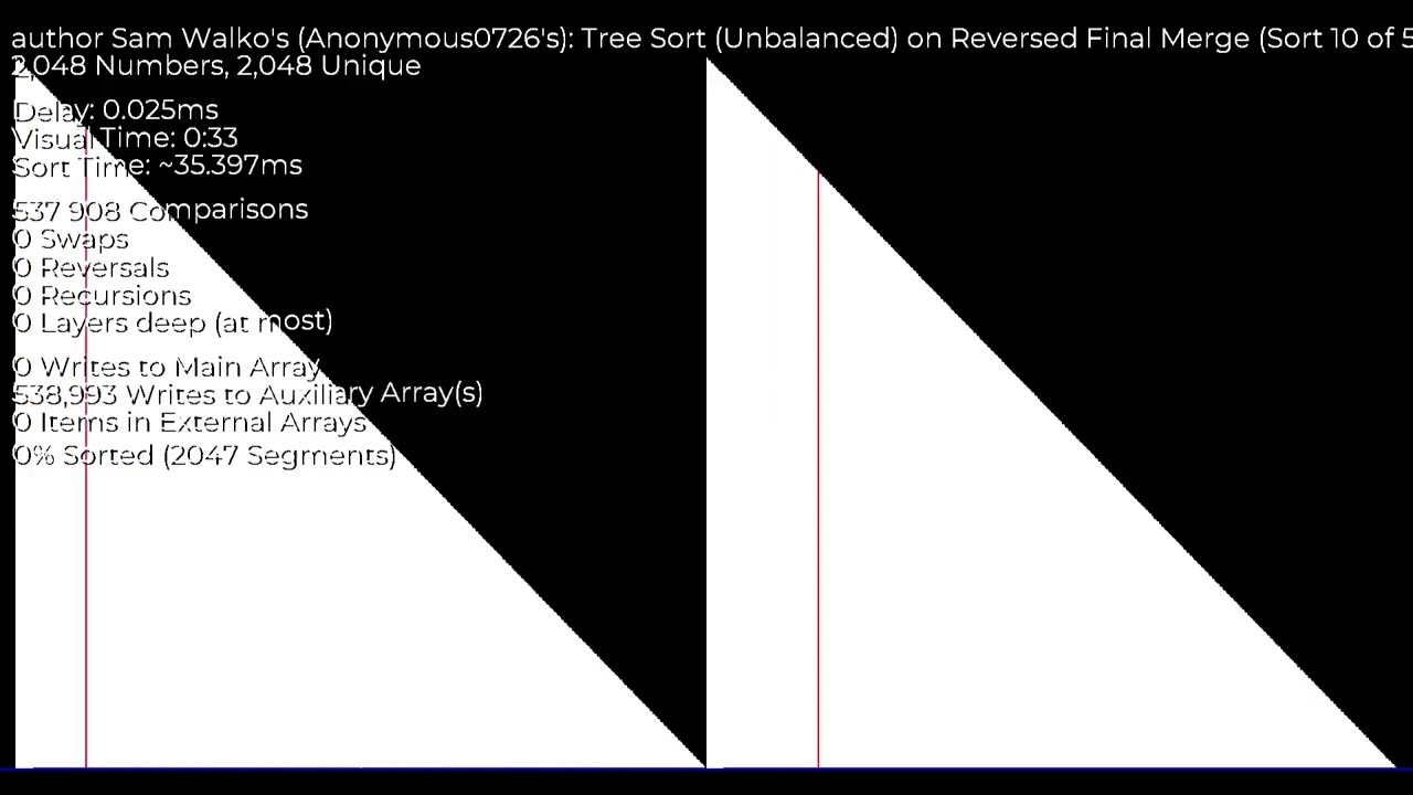 Tree Sort (Unbalanced)
