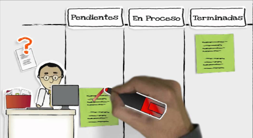 Trabajar sin estrés - Kanban