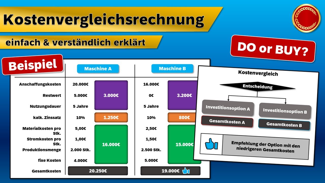 Kostenvergleichsrechnung - 👨🏼‍🎓 EINFACH ERKLÄRT 👩🏼‍🎓