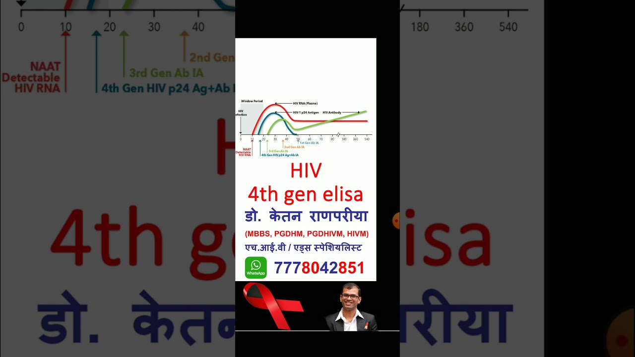 hiv 4th gen elisa #hiv #hivtest #hivtesting