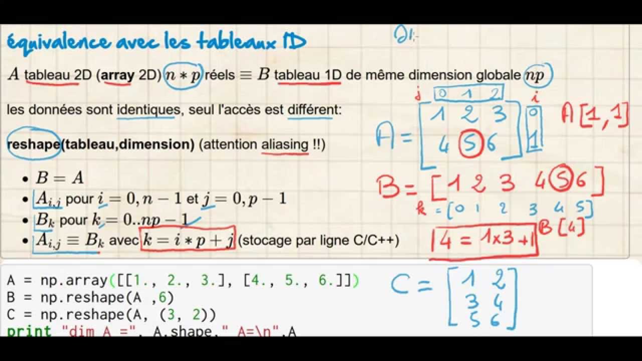 cours tableau22