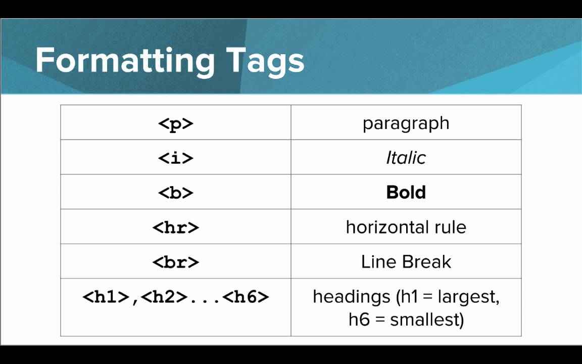 Formatting Text