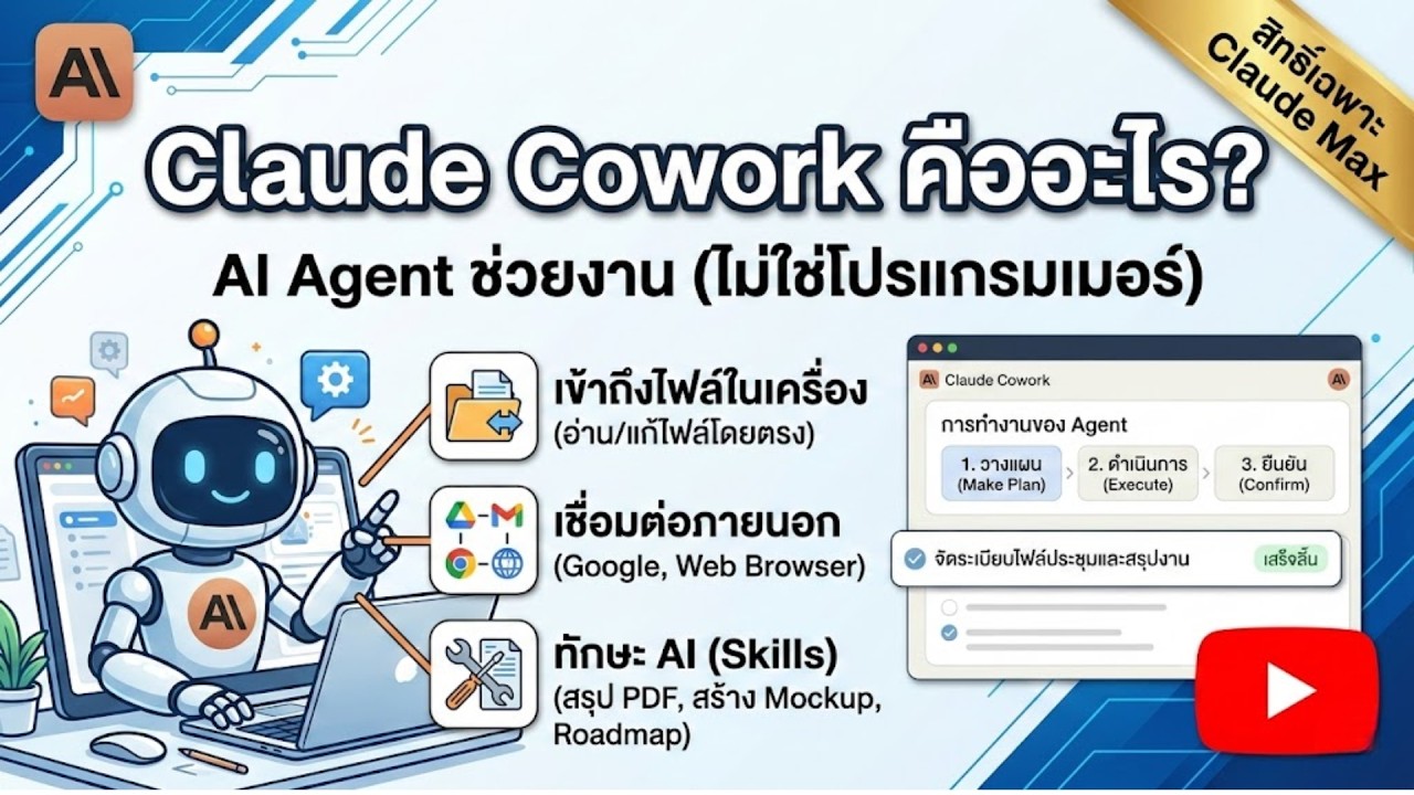 Claude Cowork  ผู้ช่วย AI คนใหม่