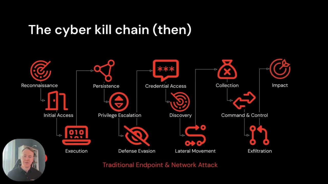 Choose Your Own Investigation: A Live Walkthrough of Modern Browser Threats