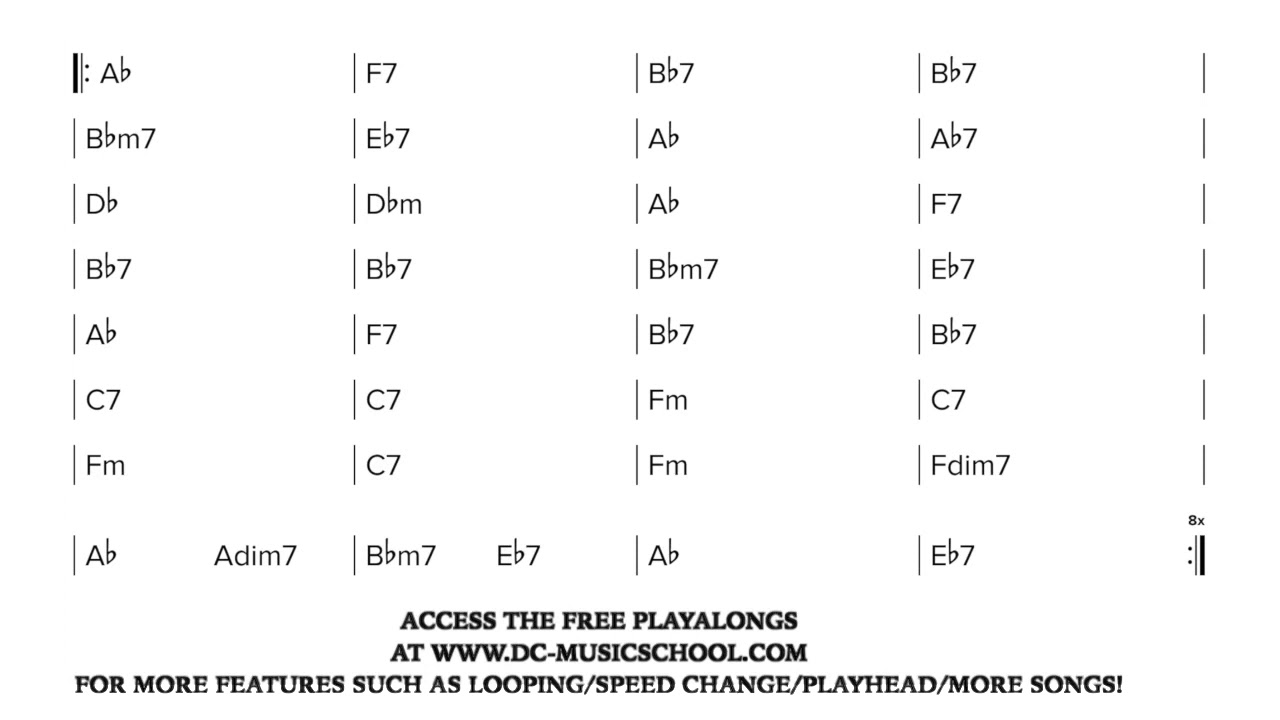 Gypsy Jazz / Manouche - Donna Lee 200bpm  (Play along / Backing Track )
