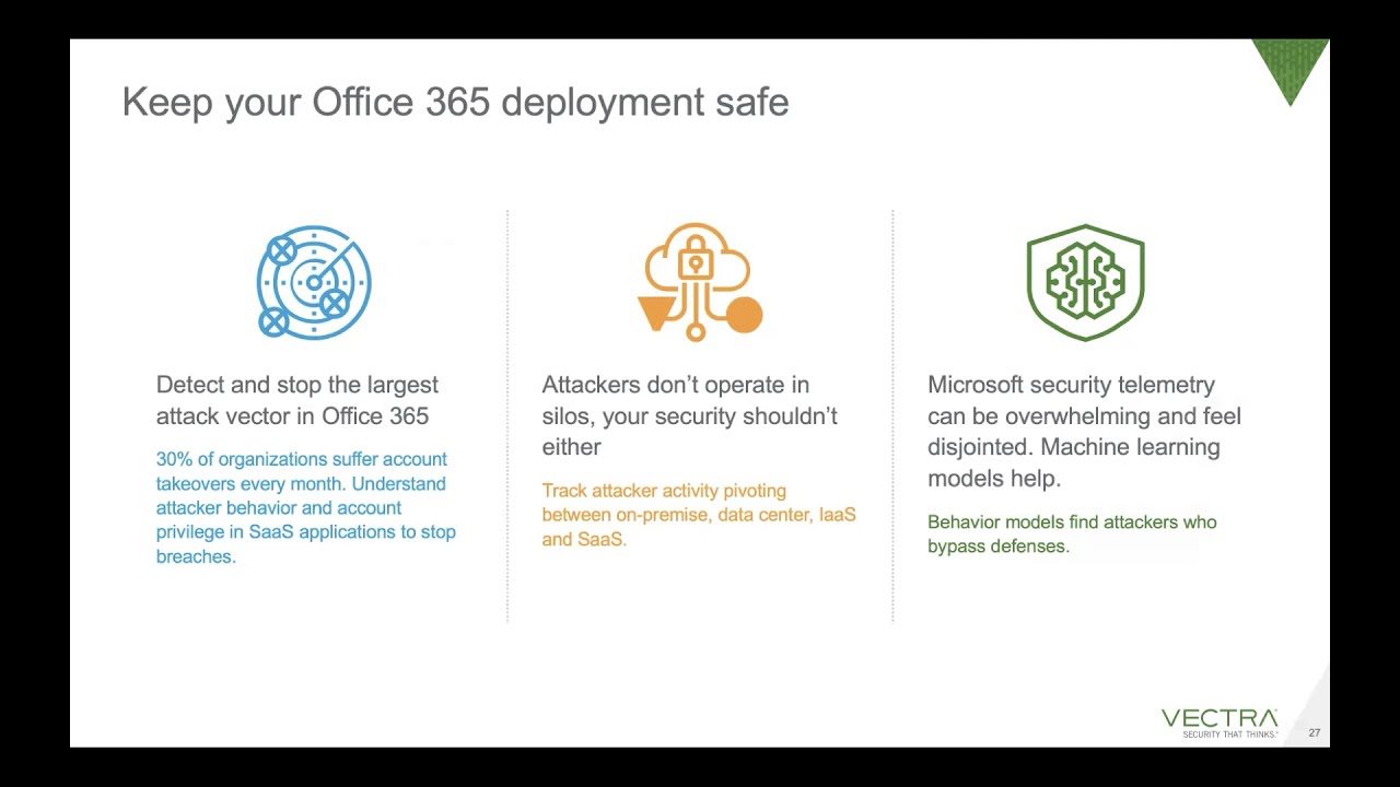 Account Takeover in Office 365