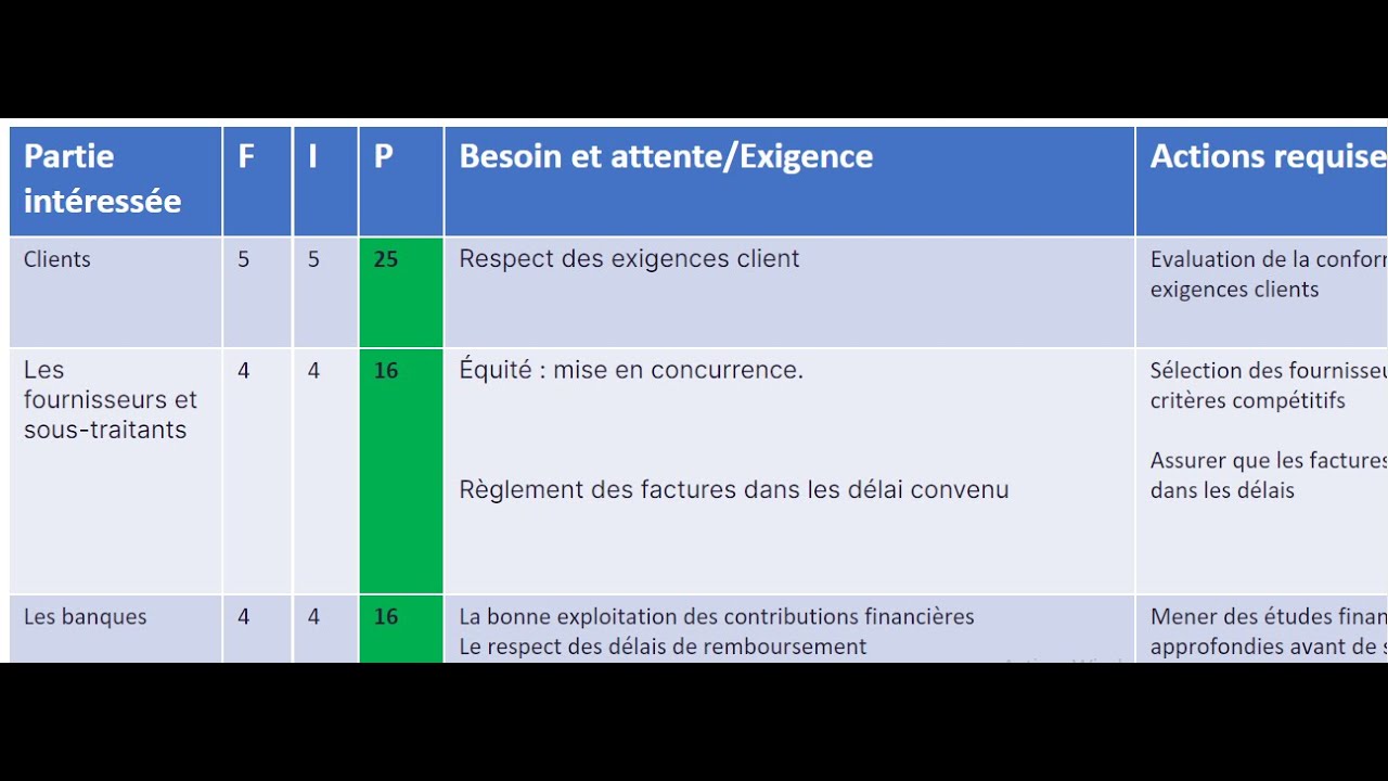 Comment répondre aux besoins et attentes des parties intéressées en entreprise selon ISO 9001 2015 ?
