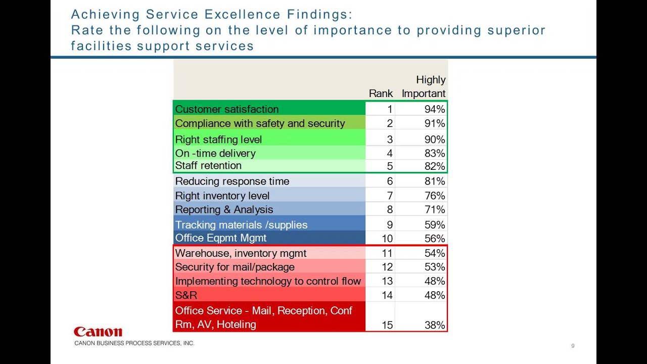 Webinar: Facilities Management Challenges and Opportunities in 2016