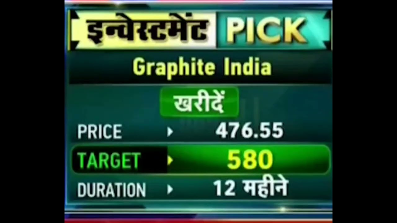 graphite India share latest news |graphite India Stock analysis