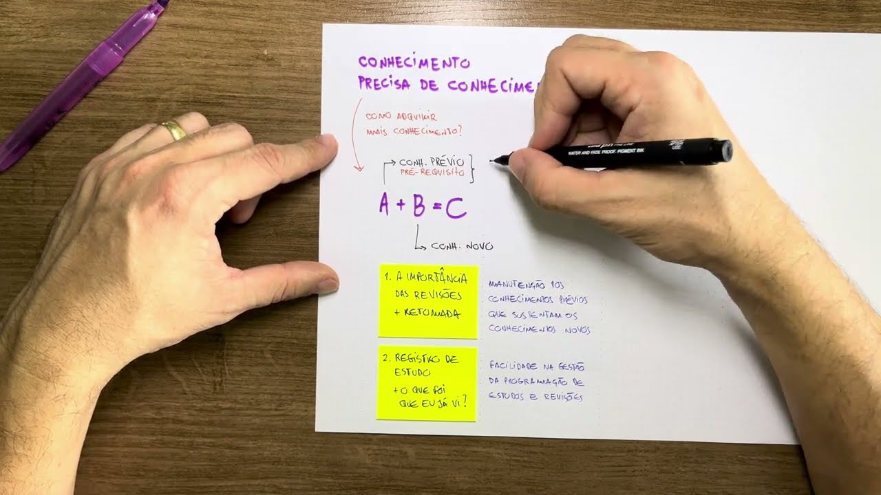 Conhecimentos PRÉVIOS e a aprendizagem de NOVOS conteúdos