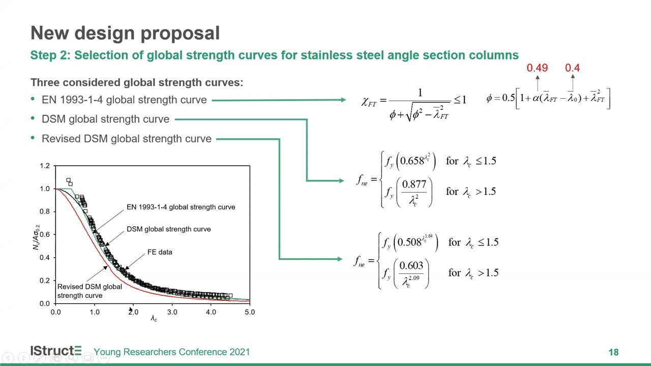 Flexural-torsional buckling response of stainless steel angle columns