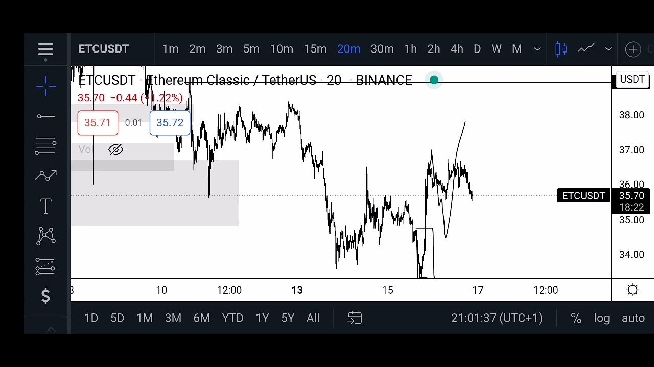 🔥 ETC Predictions And Ethereum Classic Technical Analysis! Is ETC A Buy? ETC Crypto Market Trading