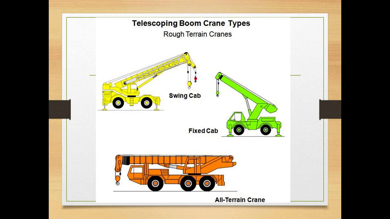 #Lifting and Rigging #شرح انواع الرافعات وادوات الرفع باللغة العربية#