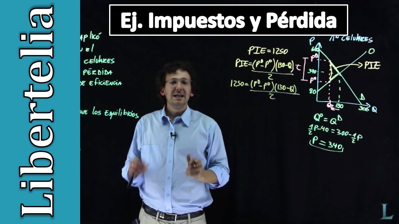 Ejercicio impuestos y pérdida irrecuperable de eficiencia | Microeconomía | Libertelia