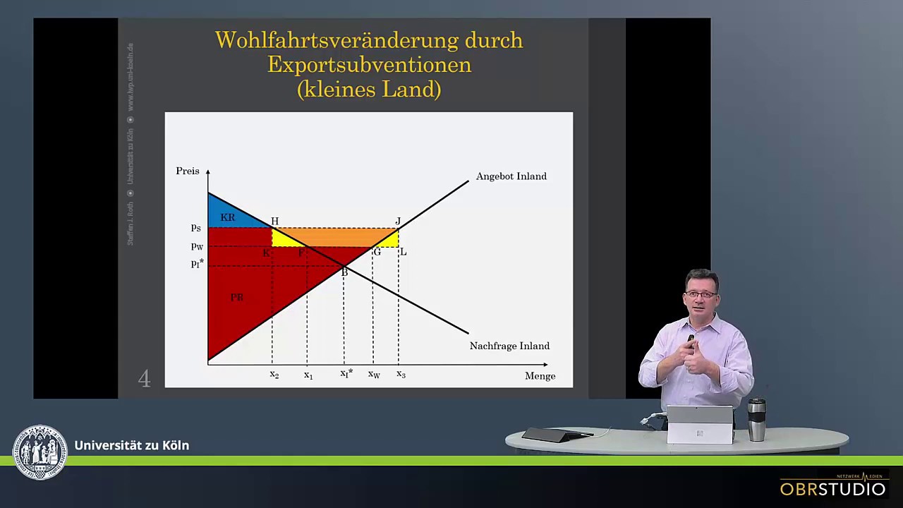 Wohlfahrtseffekte einer Exportsubvention