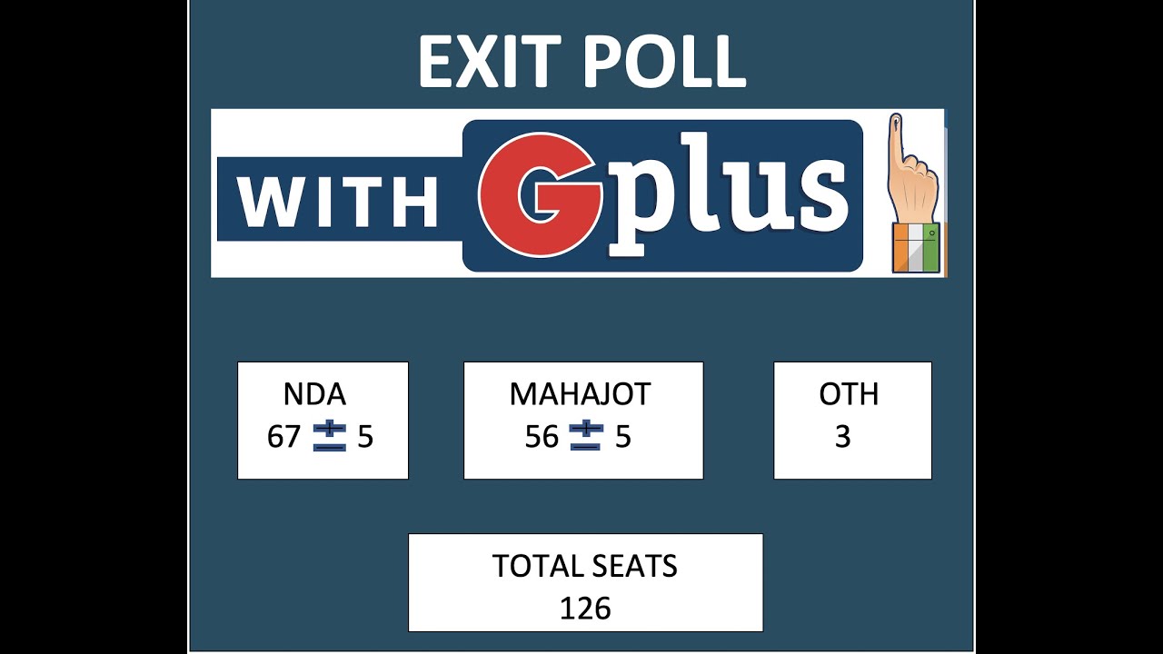 Assam Elections 2021 Exit Poll Analysis by G Plus | Part 2 | Guwahati Plus