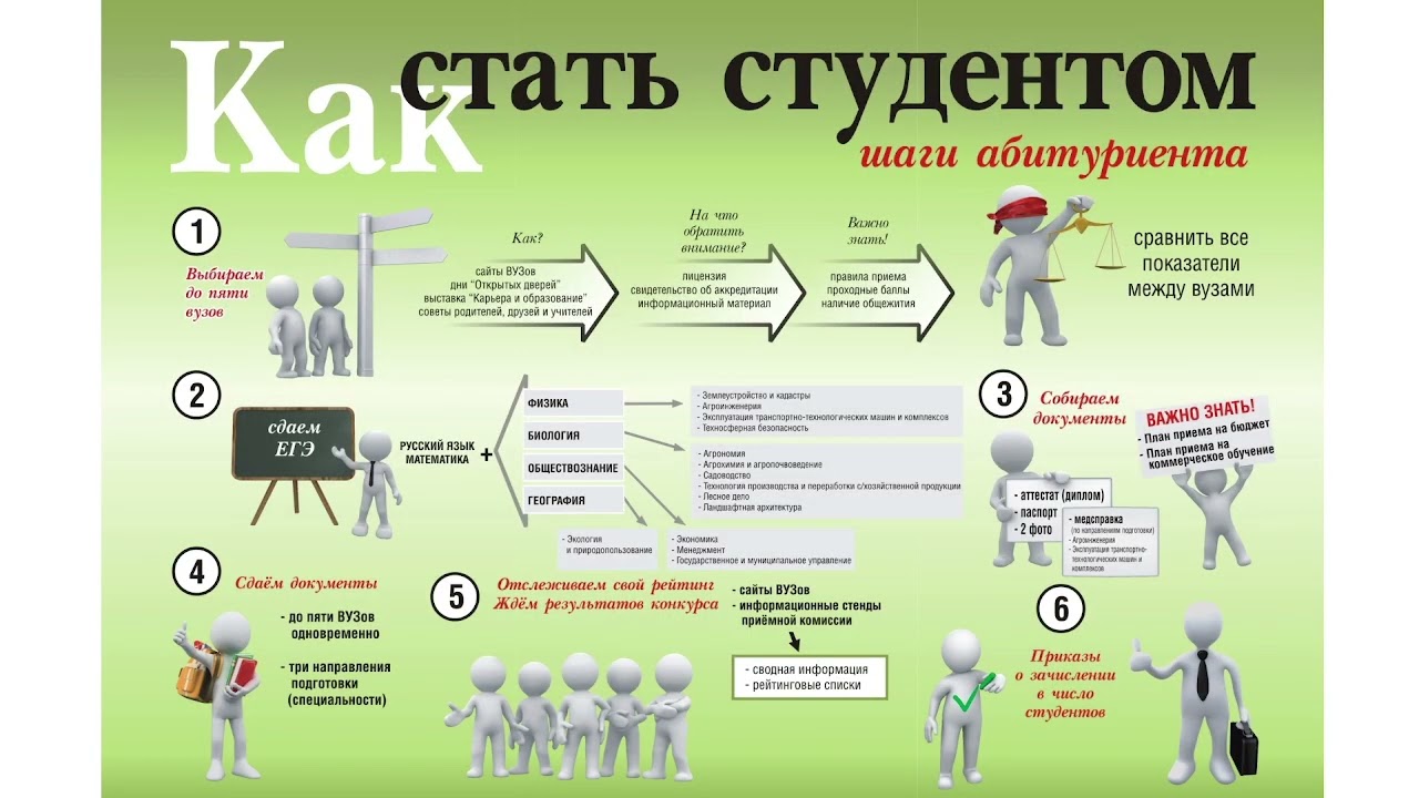 Лекция 2. 2023 02 09 Алгоритмы. Алгоритмы вычислений