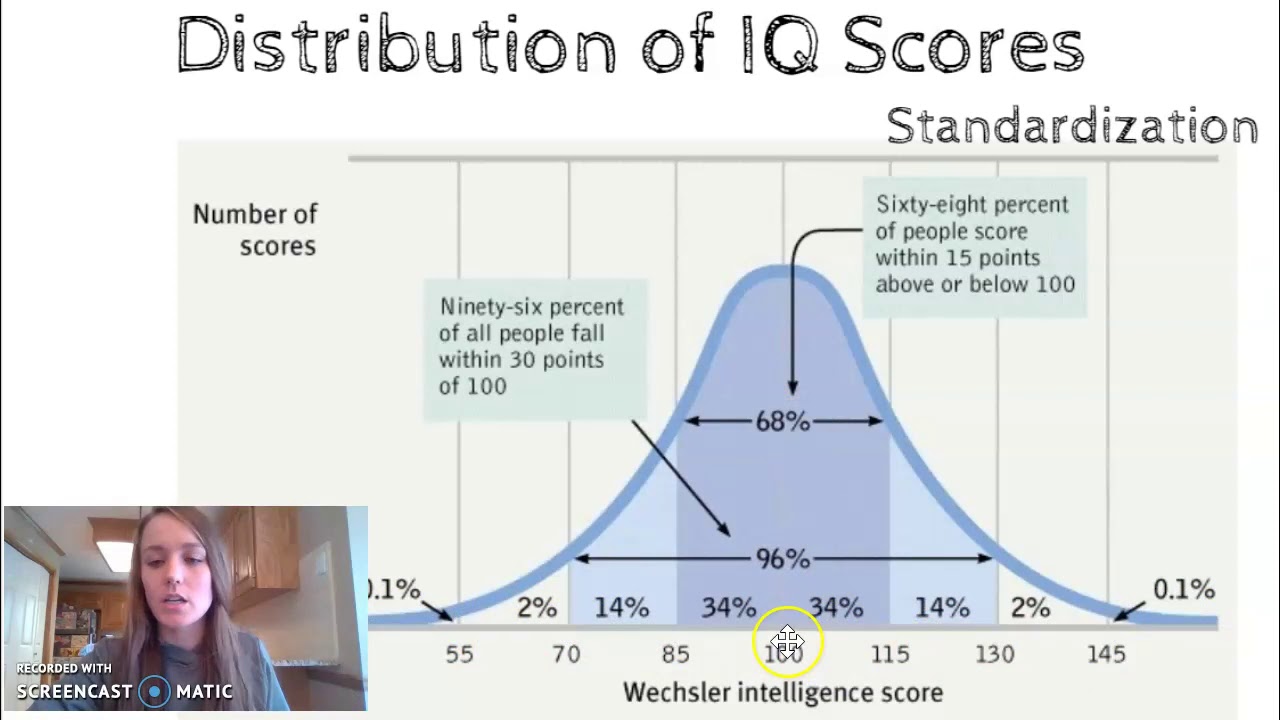 AP Psych - Intelligence Tests and Scoring