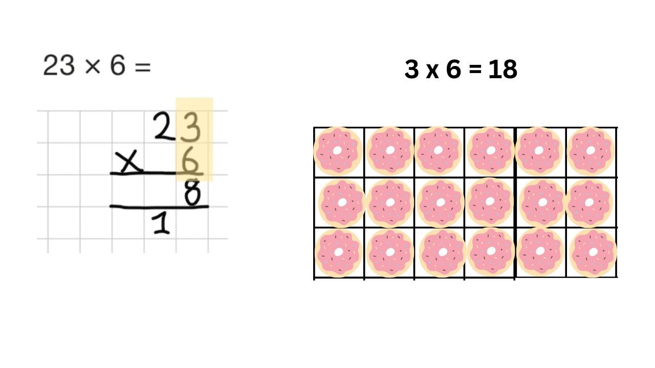 Long Multiplication - Maths Session 4 (SATs, UK Primary, Year Six, Core Maths Concepts, Age 10+)
