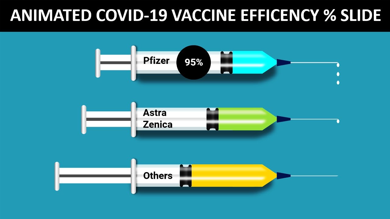 Animated Syringe or Injection Slide in PowerPoint