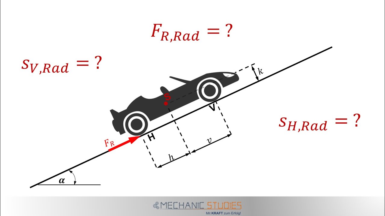 Statik / Technische Mechanik 1 - Schiefe Ebene - Aufgabe 1