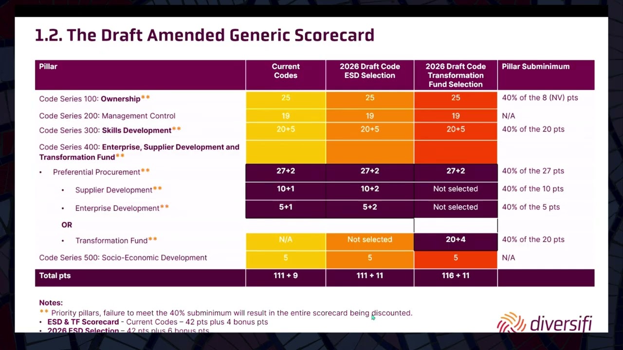 Transformation Fund and Generic Codes Amendments - The things we don't hear.