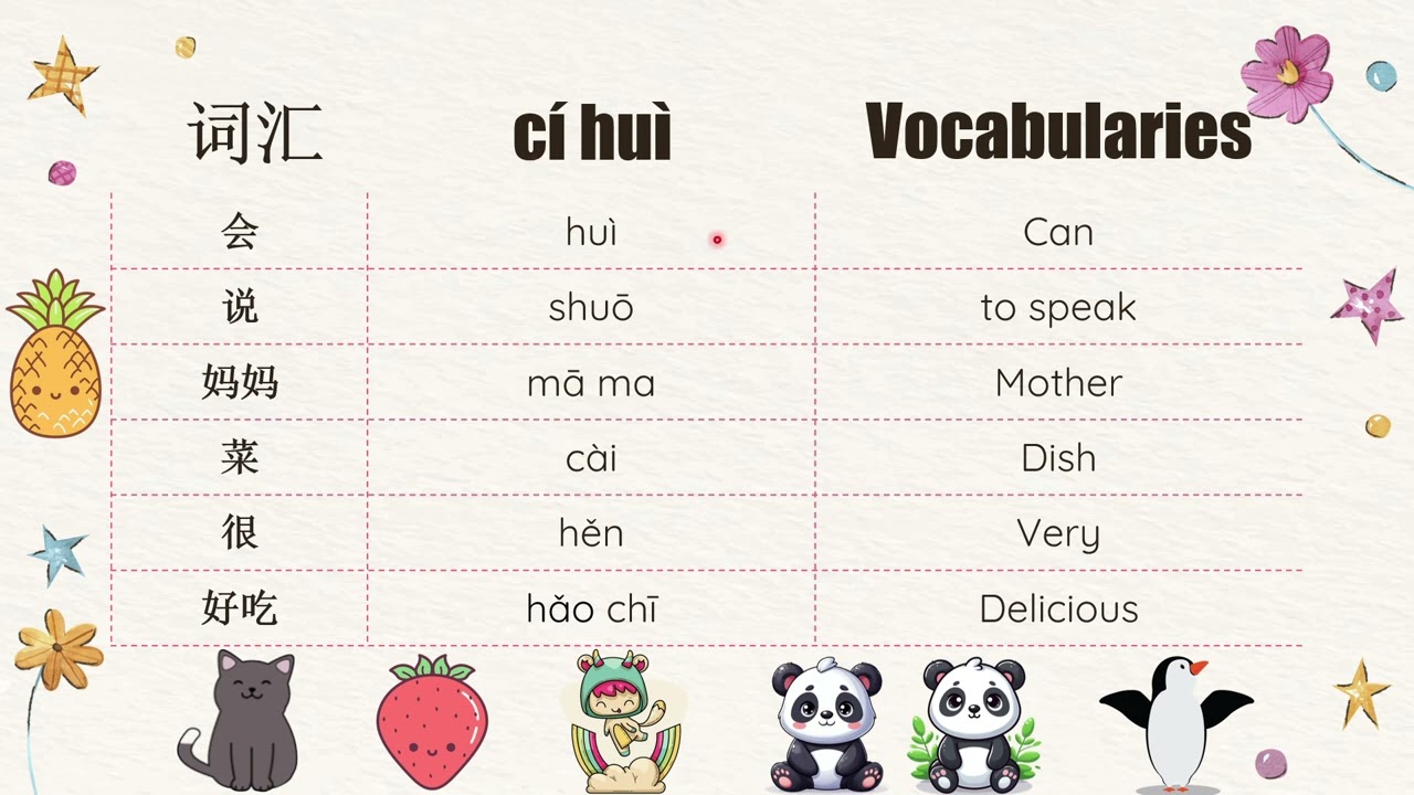 HSK 1 Book explained: Chapter 6: 我会说汉语 “Vocabularies Part One” 词汇