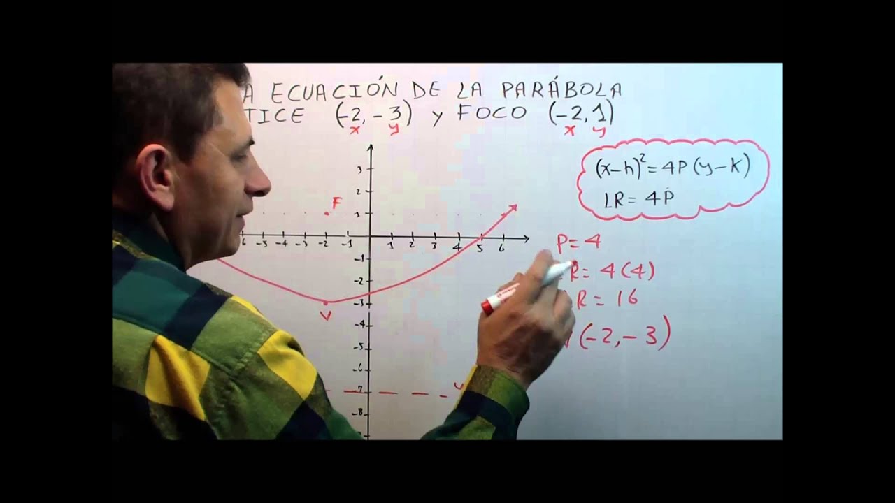 ECUACION PARABOLA CONOCIDOS VERTICE Y FOCO