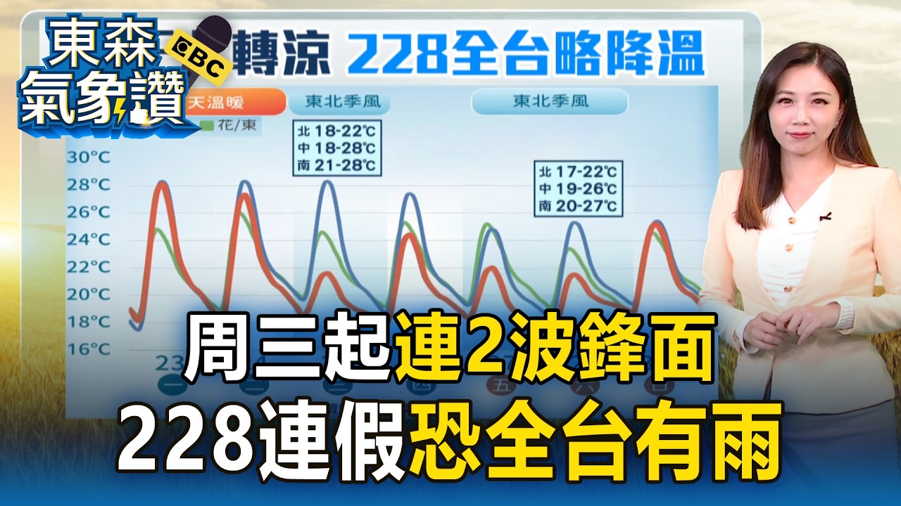 好天氣剩1天！周三起連2波鋒面「228連假恐全台有雨」【東森氣象讚】