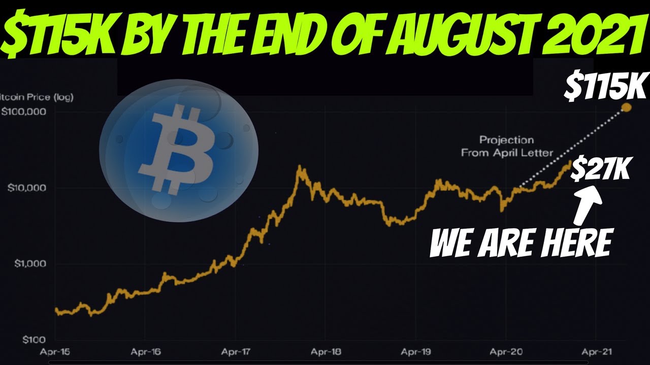 Bitcoin Price Target $115,000 by August 2021 | Demand Is 3 Times Higher Than Supply!!!