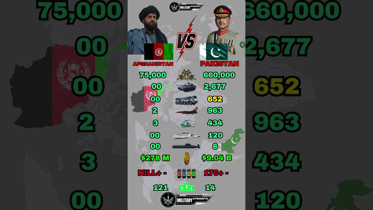 Afghanistan vs Pakistan Military Power Comparison 2026