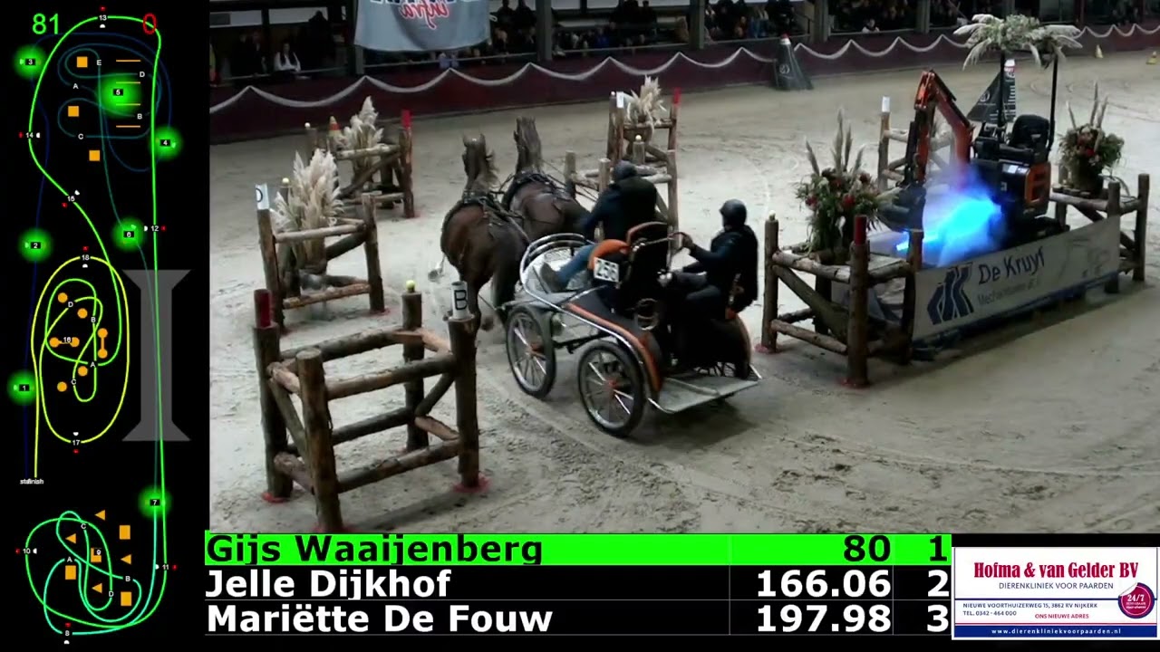 Indoor Nijkerk 2025 Tweespan Paard 1e Ronde