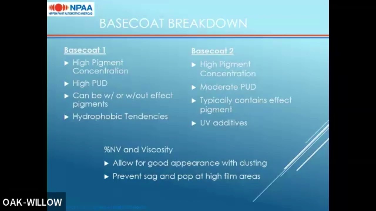 Thin Film Primerless Consolidated Layering for OEM Applications