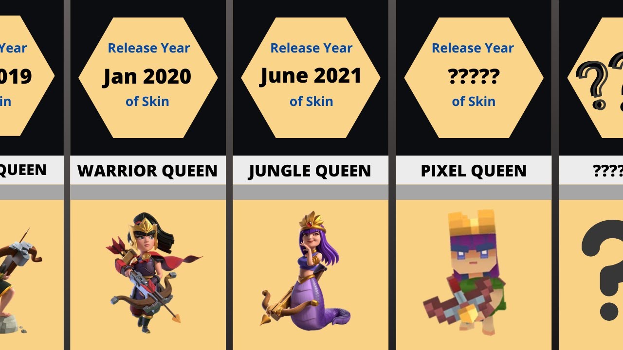 All Archer Queen Skins in COC | Comparison