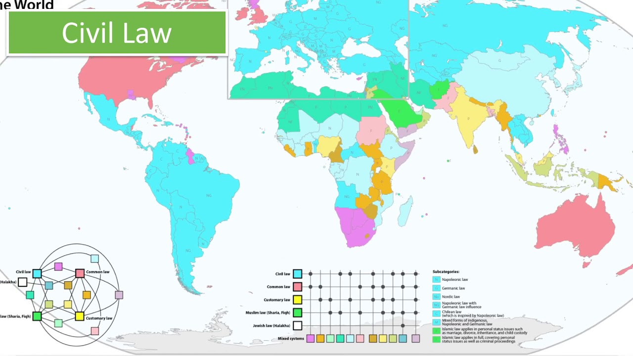 International Legal Systems