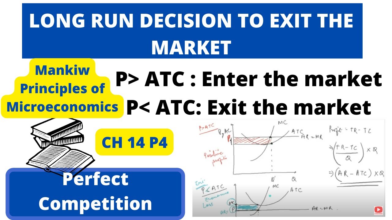 Firm's LONG RUN Decision to EXIT the market| Perfect Competition| Mankiw Microeconomics Ch14 P4