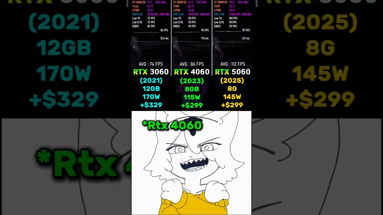 Rtx 3060 vs rtx 4060 vs rtx 5060 💀 #pcgaming #techmemes #rtx3060 #rtx4060 #rtx5060