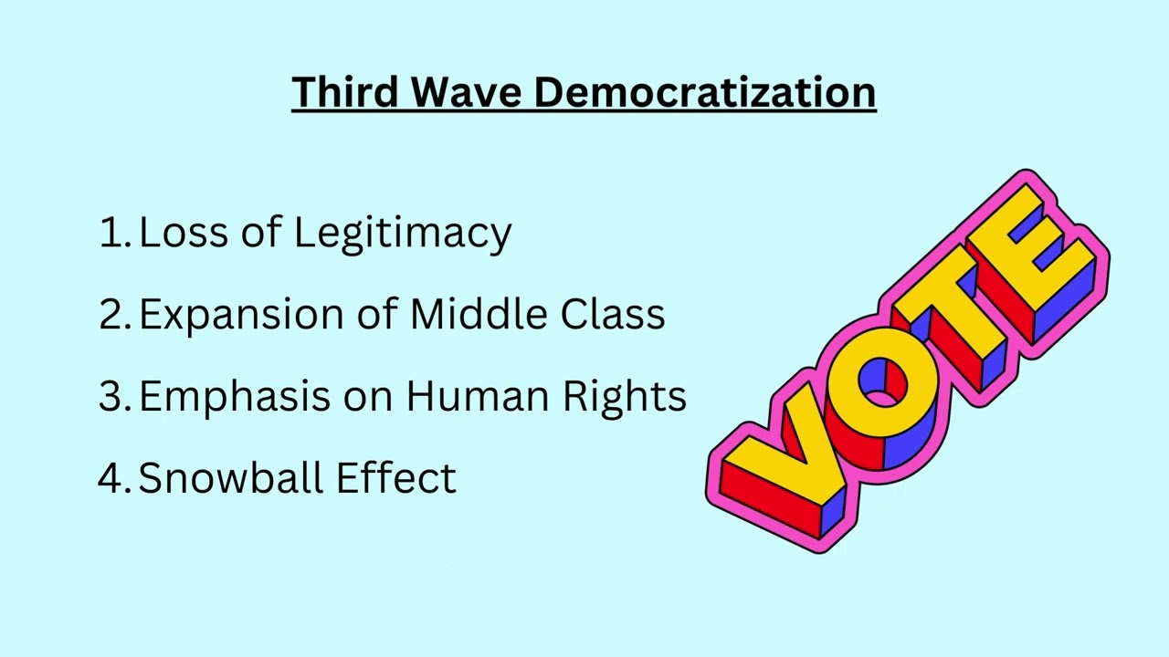 Lecture Four: Political/Economic Change
