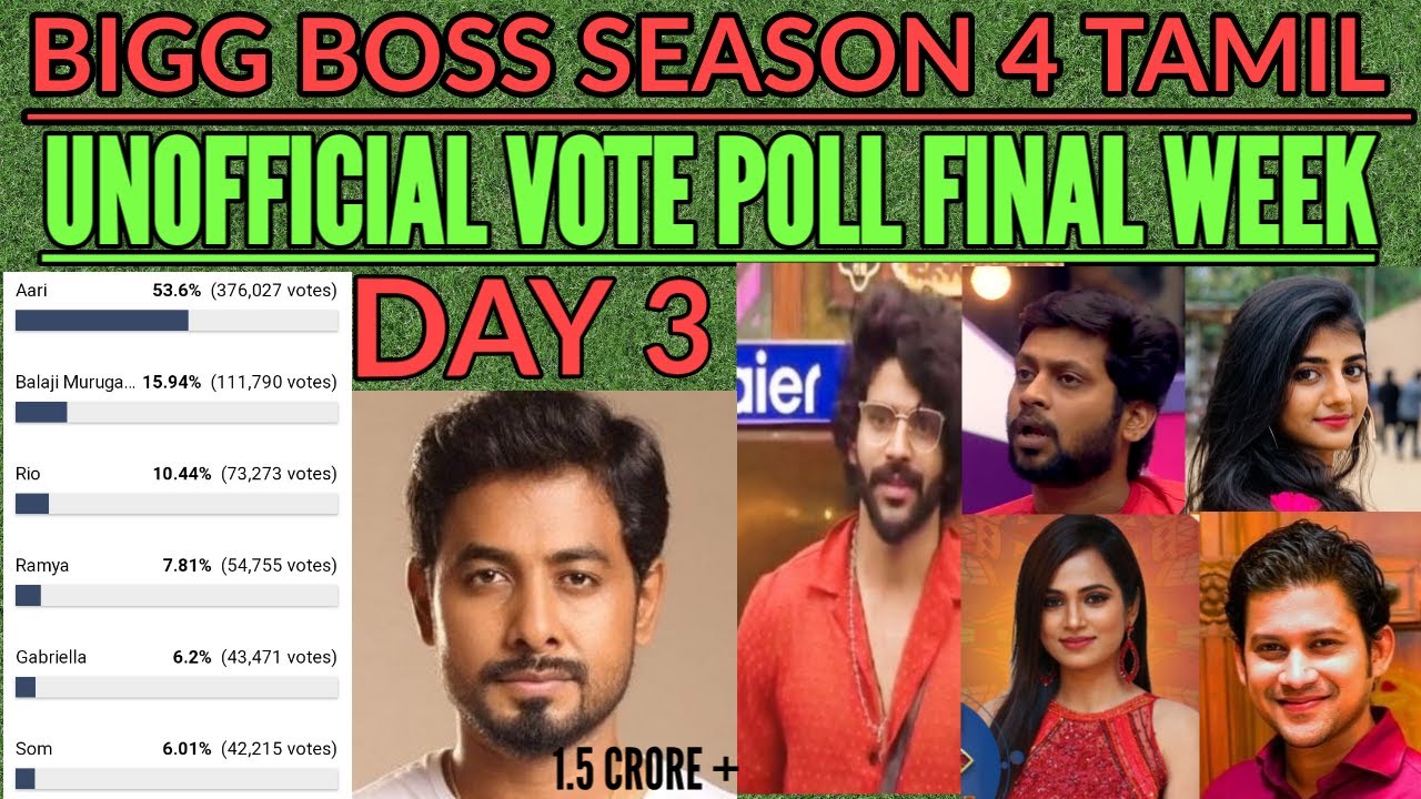 BIGG BOSS SEASON 4 TAMIL VOTE FINAL WEEK RESULT | DAY 3 | #biggbossvotetamil | Ksp PriMe