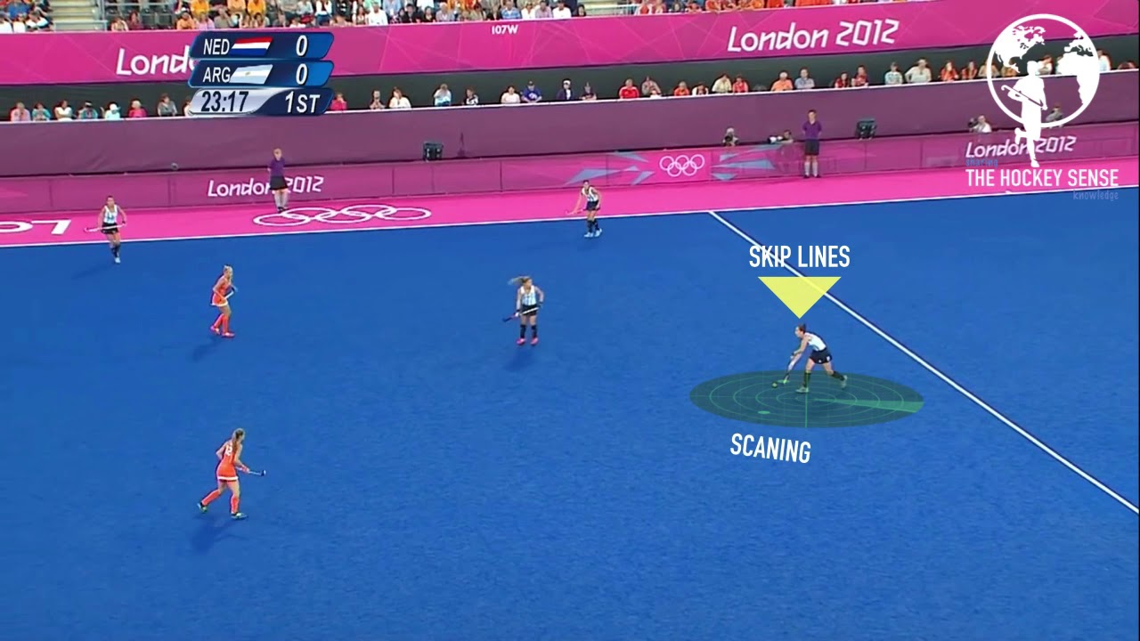 SKIP LINES FORWARD